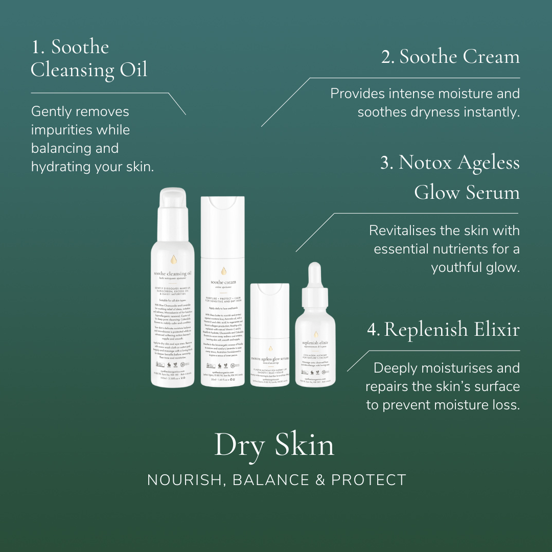 Dry Skin Collection - Option 1: With Replenish Elixir 30ml and Notox Serum 15ml - Synthesis Organics