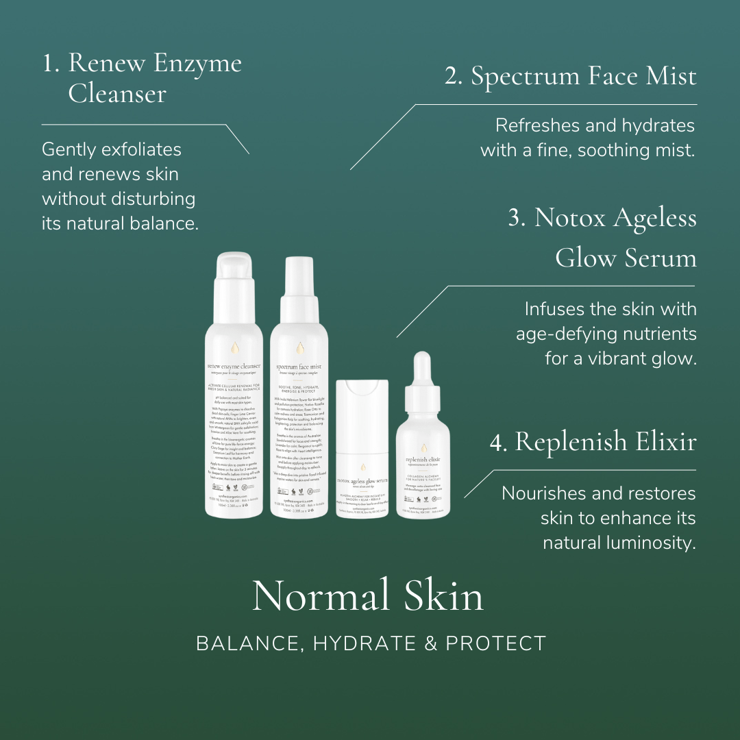 Normal Skin Collection - Option 1: With Replenish Elixir 30ml and Notox Serum 15ml - Synthesis Organics